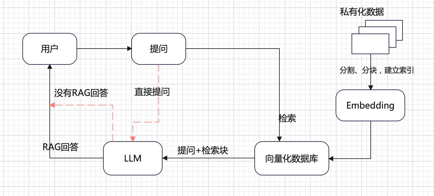 Deepseek R1打造本地化RAG知识库:安装部署使用详细教程